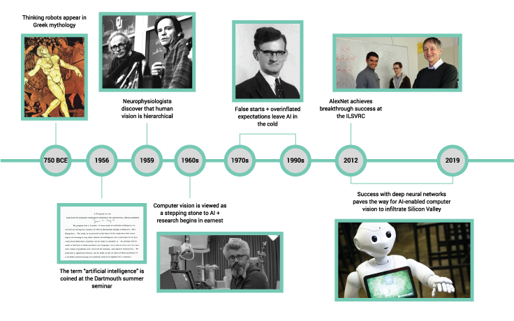 artificial intelligence history