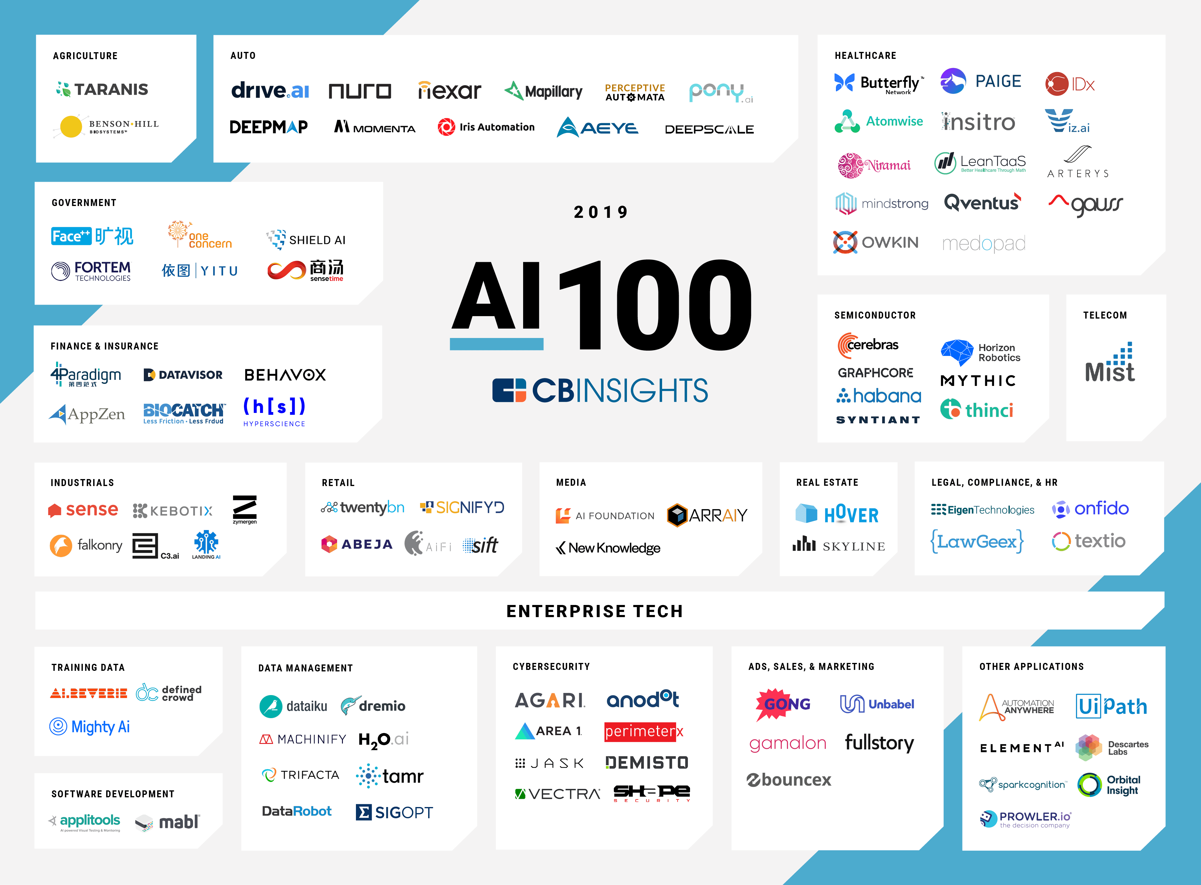How Companies Are Using Artificial Intelligence Artificial Intelligence How Companies Are Using Artificial Intelligence Artificial Intelligence